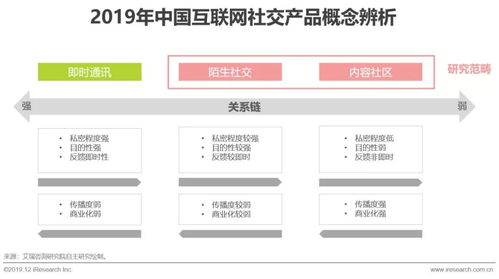 2019年中国互联网社交企业营销策略白皮书 从社交裂变到价值深耕