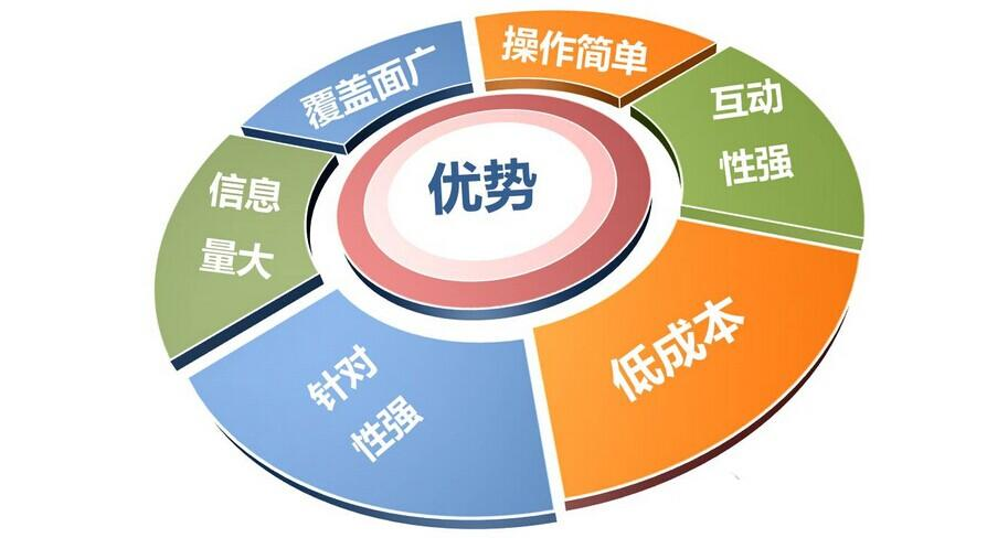 互联网时代 逸尚公关为您打开营销路